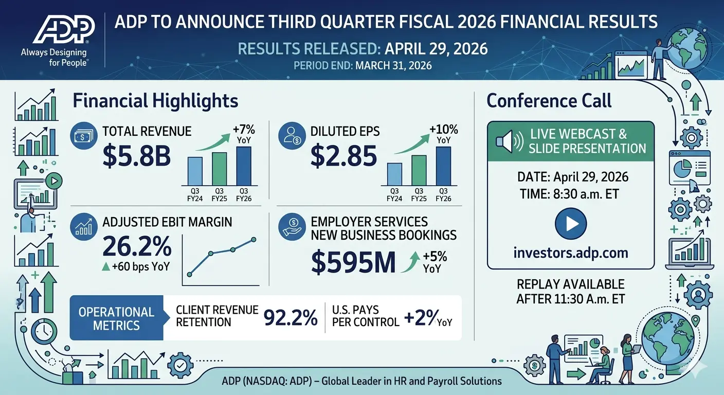 ADP to Announce Third Quarter Fiscal 2026
